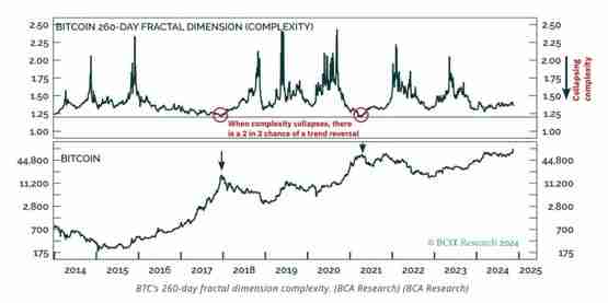 比特币叩关9.9万美元、以太坊回神Layer2齐涨!BCA Research:还有翻一倍空间